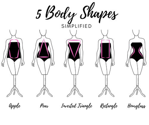 Pinterest Simple Body Shape The 5 Body Shapes: Our Personal Styling Philosophy – Sweet Elaine Boutique